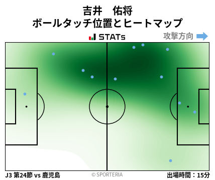 ヒートマップ - 吉井　佑将