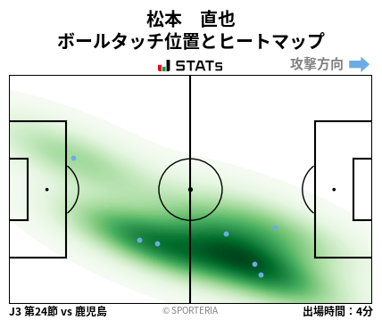 ヒートマップ - 松本　直也