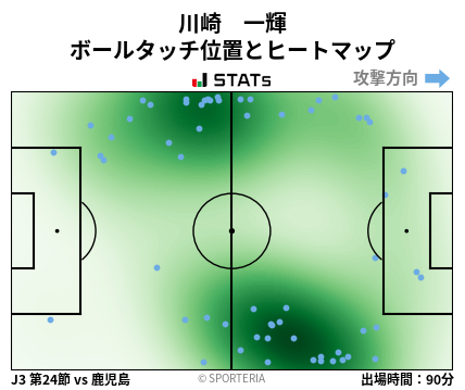 ヒートマップ - 川崎　一輝