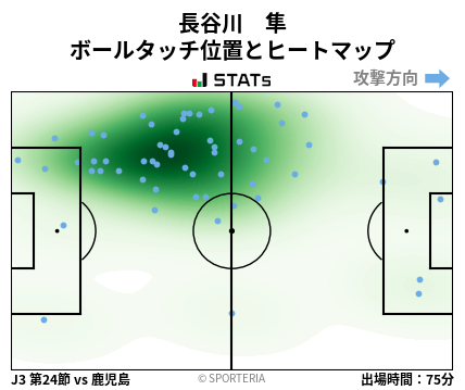 ヒートマップ - 長谷川　隼