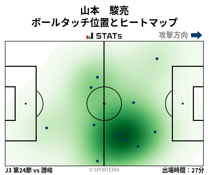 ヒートマップ - 山本　駿亮