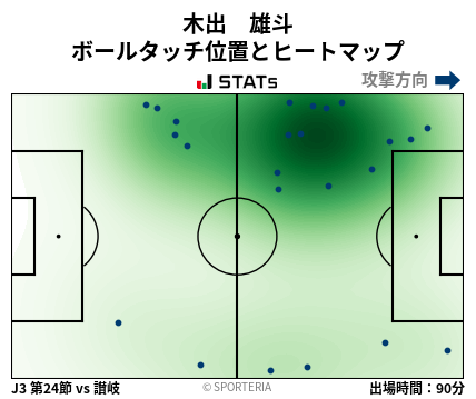 ヒートマップ - 木出　雄斗