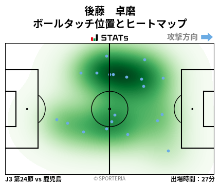 ヒートマップ - 後藤　卓磨