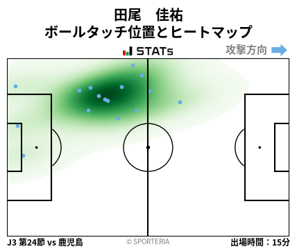 ヒートマップ - 田尾　佳祐