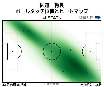 ヒートマップ - 圓道　将良