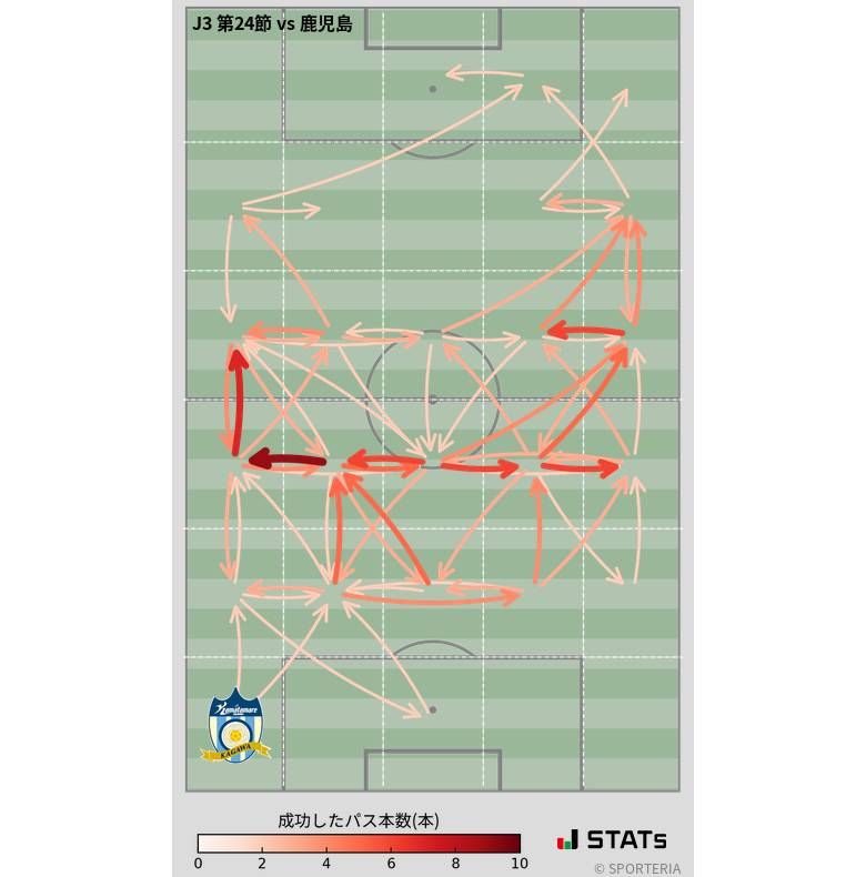 エリア間パス図