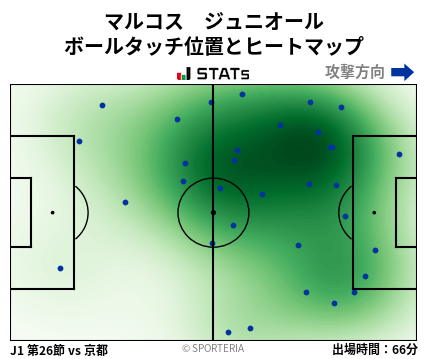 ヒートマップ - マルコス　ジュニオール