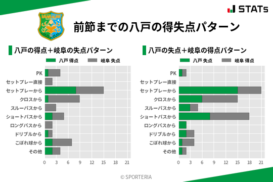 得失点パターン