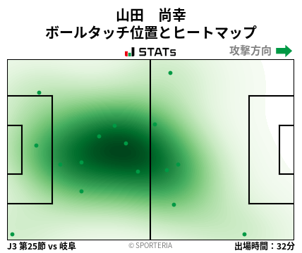 ヒートマップ - 山田　尚幸