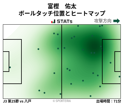 ヒートマップ - 富樫　佑太