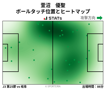 ヒートマップ - 萱沼　優聖
