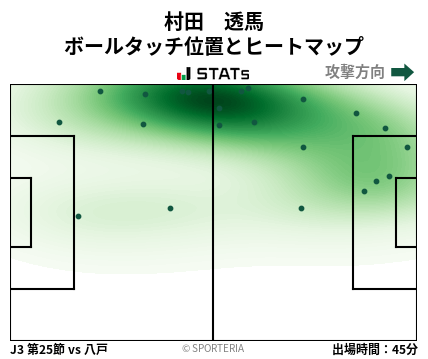 ヒートマップ - 村田　透馬