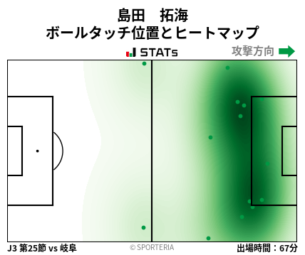ヒートマップ - 島田　拓海