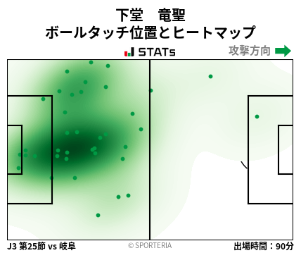 ヒートマップ - 下堂　竜聖