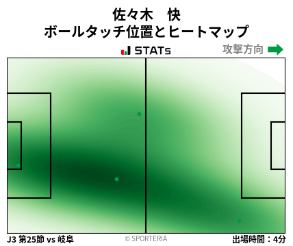 ヒートマップ - 佐々木　快