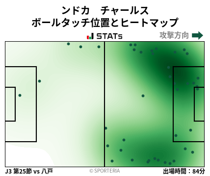 ヒートマップ - ンドカ　チャールス