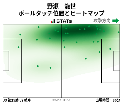 ヒートマップ - 野瀬　龍世
