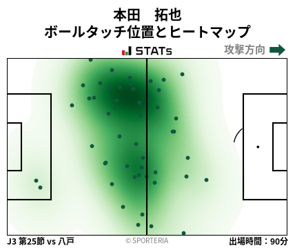 ヒートマップ - 本田　拓也