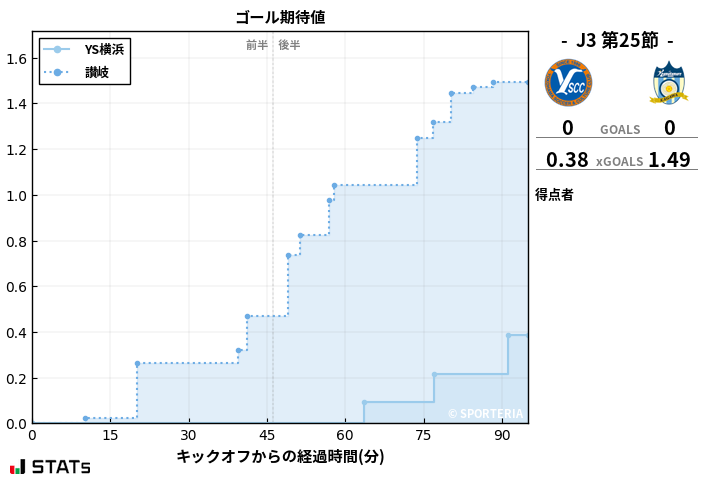 ゴール期待値