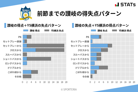 得失点パターン