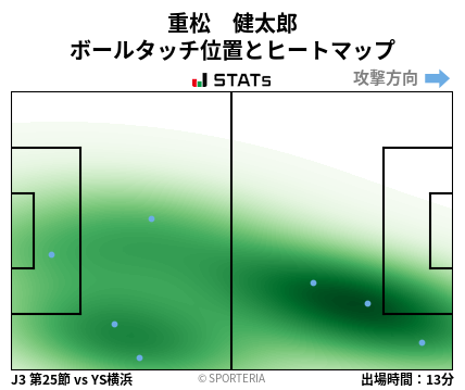 ヒートマップ - 重松　健太郎