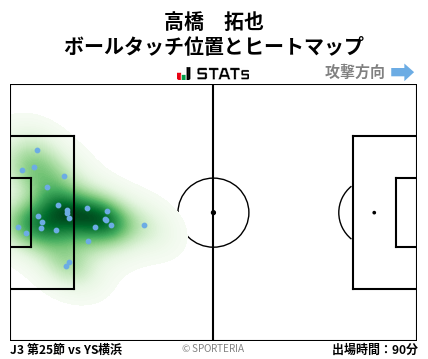 ヒートマップ - 高橋　拓也