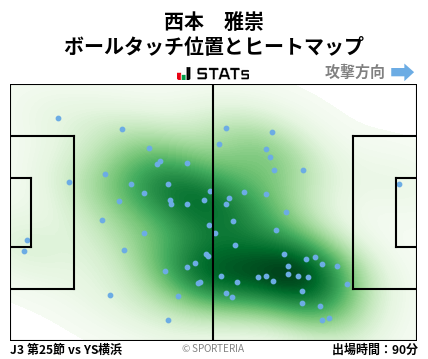 ヒートマップ - 西本　雅崇