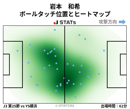 ヒートマップ - 岩本　和希