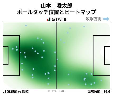 ヒートマップ - 山本　凌太郎