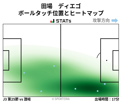 ヒートマップ - 田場　ディエゴ