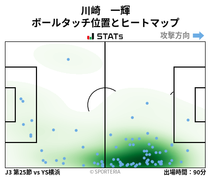 ヒートマップ - 川崎　一輝