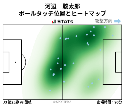ヒートマップ - 河辺　駿太郎