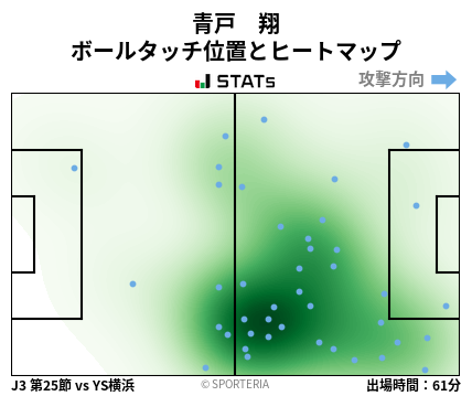 ヒートマップ - 青戸　翔