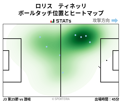 ヒートマップ - ロリス　ティネッリ