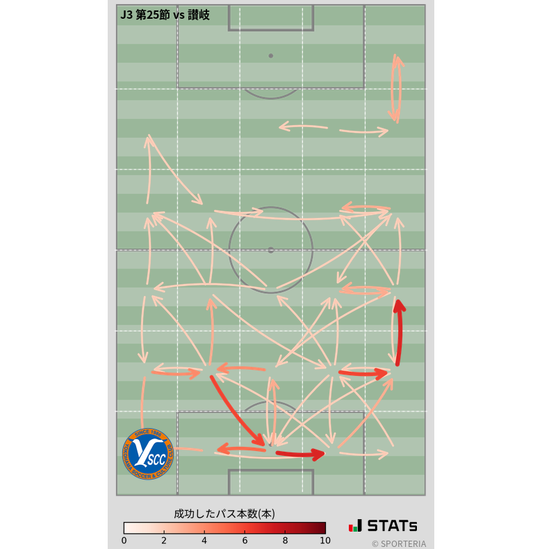 エリア間パス図