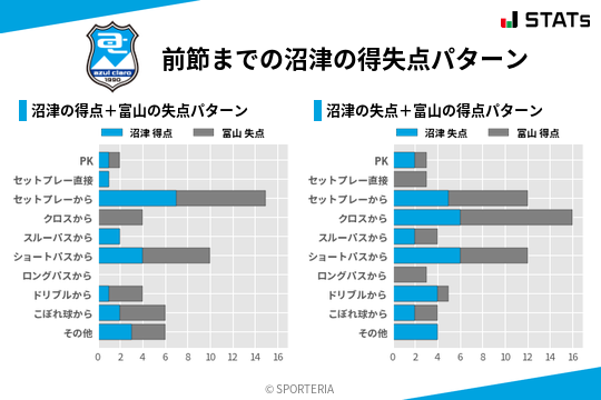 得失点パターン