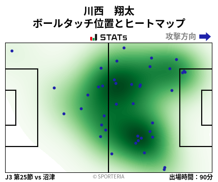 ヒートマップ - 川西　翔太