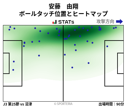 ヒートマップ - 安藤　由翔