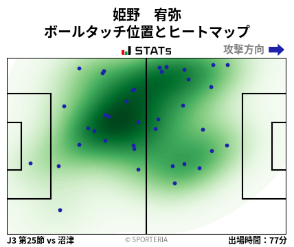 ヒートマップ - 姫野　宥弥
