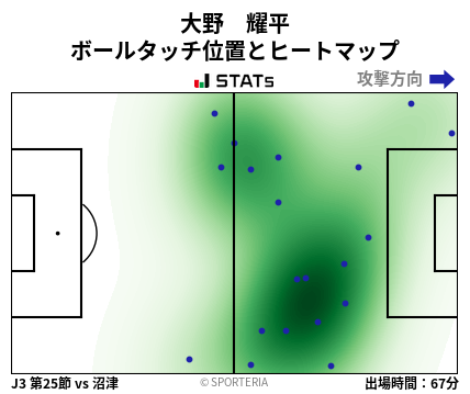 ヒートマップ - 大野　耀平