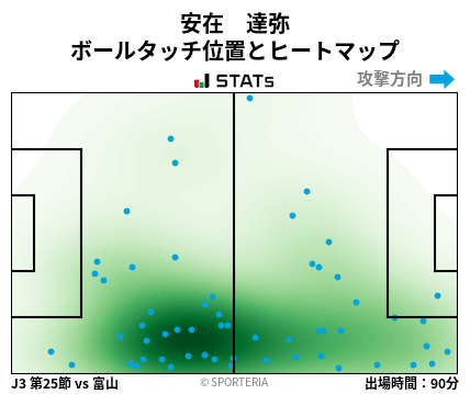 ヒートマップ - 安在　達弥