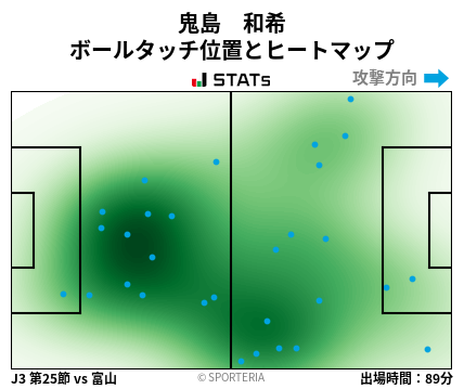 ヒートマップ - 鬼島　和希