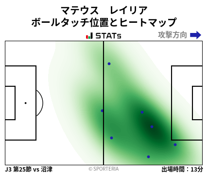 ヒートマップ - マテウス　レイリア
