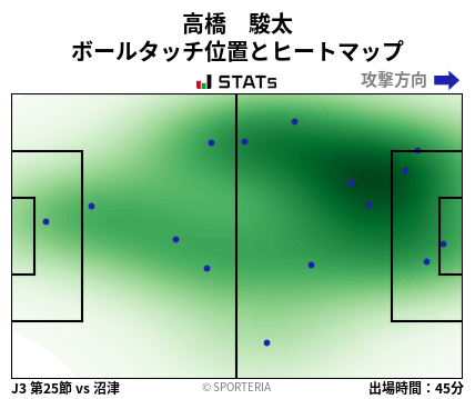 ヒートマップ - 高橋　駿太
