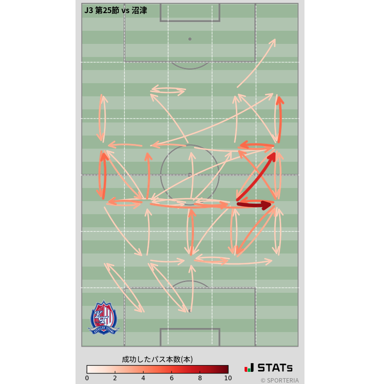 エリア間パス図