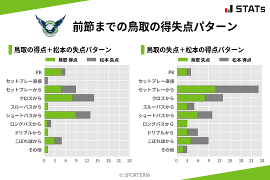 得失点パターン