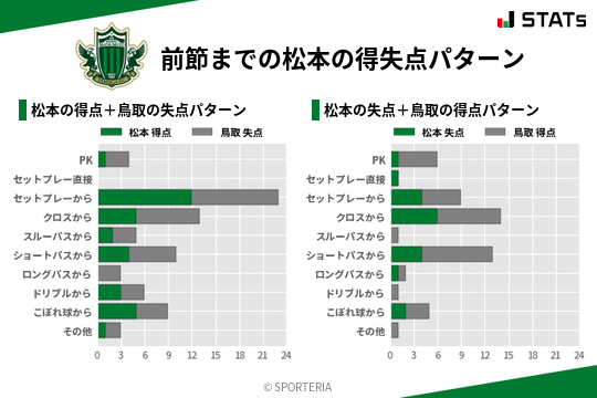 得失点パターン