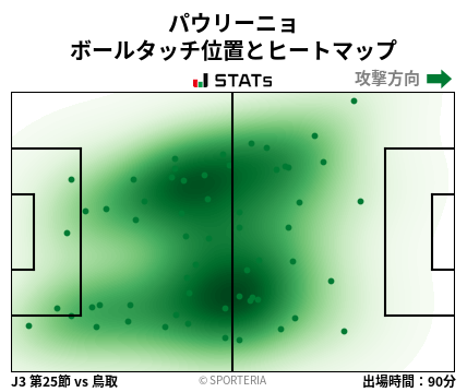 ヒートマップ - パウリーニョ