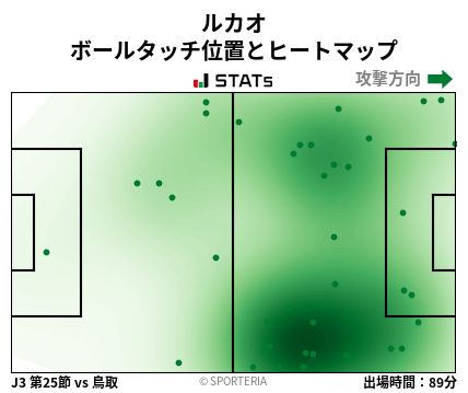 ヒートマップ - ルカオ