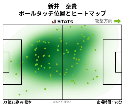 ヒートマップ - 新井　泰貴